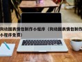汕头狗动图表情包制作小程序（狗动图表情包制作小程序免费）